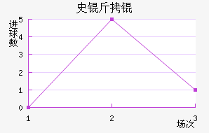 ʷ����������������