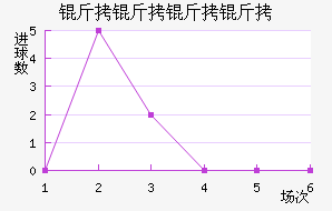 ����������������������