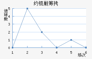 Լ�˳ǽ�������������