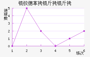 �µ¸�������������������