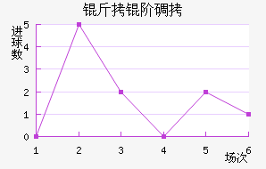 ���׵���������������