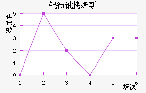 �ֶ�ķ˹��������������