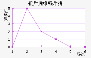 ��ά���������������