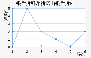 ����ŵɽ��PF��������������