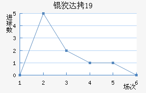 �ƴﲻ��÷U19��������������