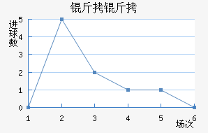 ������������������