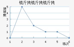 �����ڼ�˹��������������