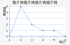 �����������ӽ�������������