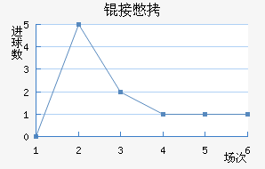 �ӱ߽�������������