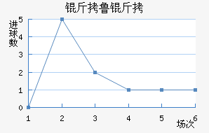 ��³�߽�������������