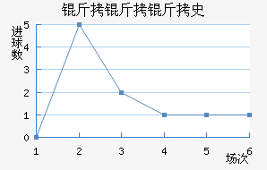 ������ʷ������������������