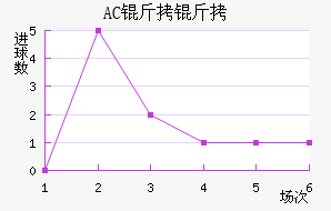 AC������������������