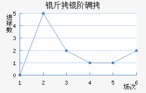 ���׵���������������