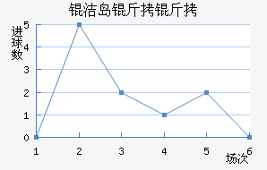 �ൺ���ܽ�������������