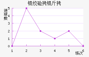 �ʼ�����˹��������������