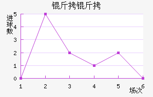 ���߽�������������