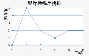 ����½�������������