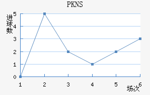 PKNS��������������