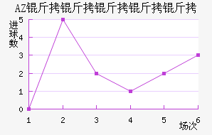 AZ ������������������������