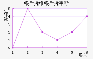 ��ά��Τ˹��������������