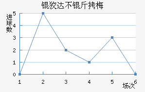 �ƴﲻ��÷��������������