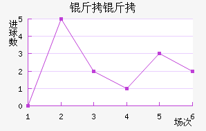 ������������������