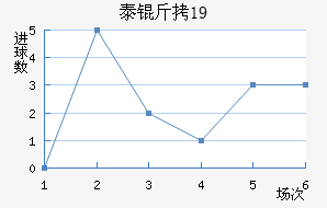 ̩��U19��������������