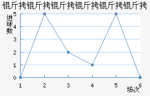 �����������ʽ�������������