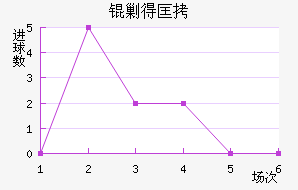 �˵ÿ˽�������������