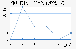 ����ά������������������