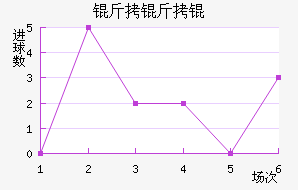 ����ٽ�������������