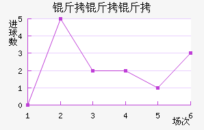 ��������½�������������