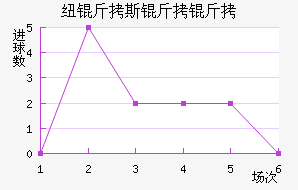 Ŧ��˹������������������