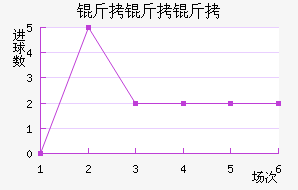 ��������������������