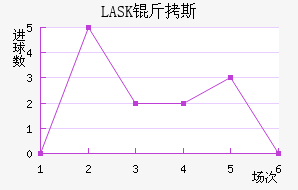LASK��˹��������������