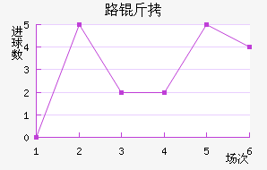 ·����������������