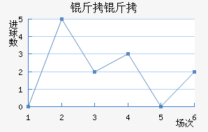 ����˹�سǽ�������������