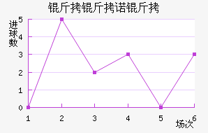 ����ŵ����������������