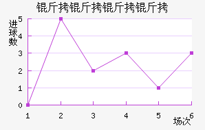 ����������������������