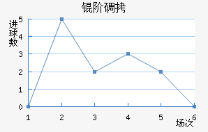 �׵½�������������