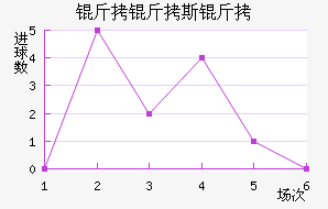 ����˹�ս�������������