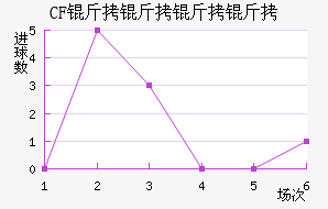 CF�������ǽ�������������