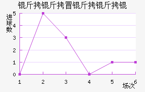 ����ð����ν�������������