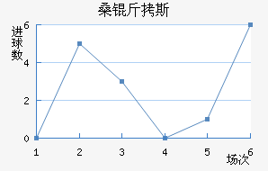 ɣ��˹��������������