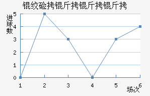 �ʼ��������������������