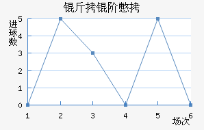���ױ���������������