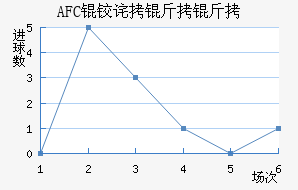 AFC�²����ǽ�������������