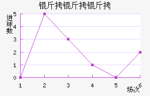 �����ӽ�������������