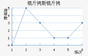 ��˹���������������������