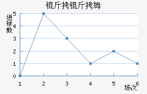 ����ķ��������������